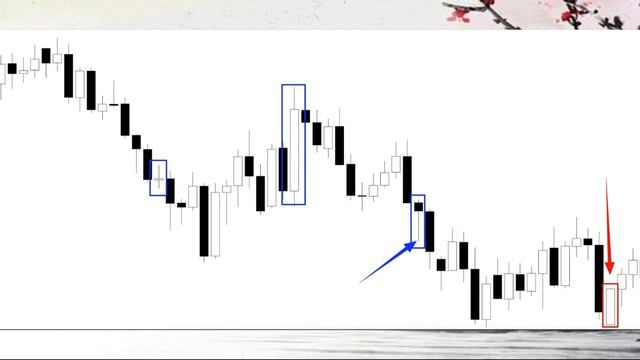 Урок 2 Японские свечи смотреть онлайн