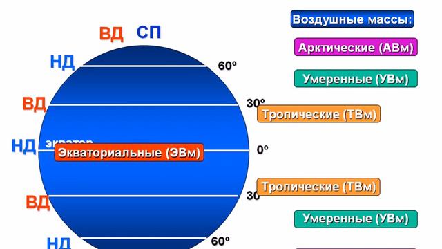 Климатообразующие факторы