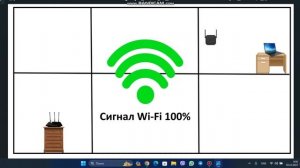 Что делать если WiFi не достаёт до комнаты