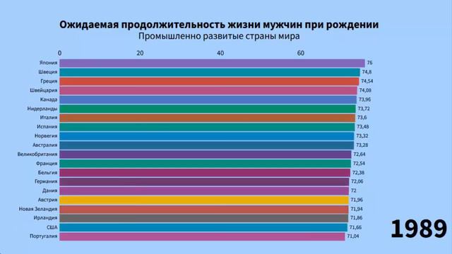 Ожидаемая продолжительность жизни мужчин при рождении
