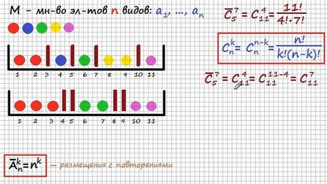 Комбинаторика 2: Размещения и сочетания с повторениями. смотреть онлайн