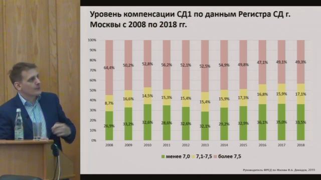 Демидов Н.А., Опыт использования помповой инсулинотерапии в Москве. смотреть онлайн