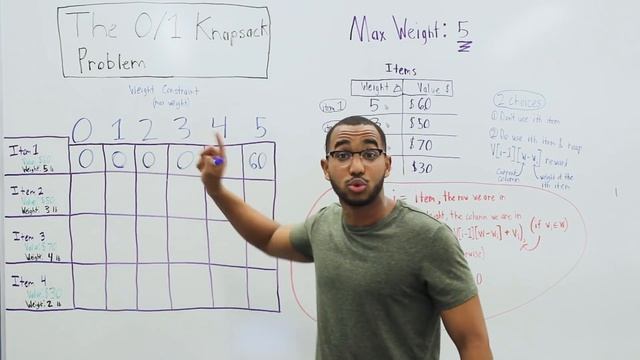 The 0/1 Knapsack Problem (Demystifying Dynamic Programming)