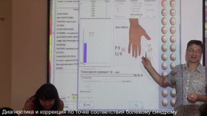 13 Диагностика и коррекция по точке соответствия болевому синдрому