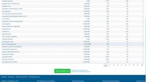 Как узнать запросы сайтов конкурентов. Как проверить запросы, которые они продвигают.