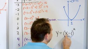 07 - Graphing Parabolas in Vertex Form & Shifting Horizontally