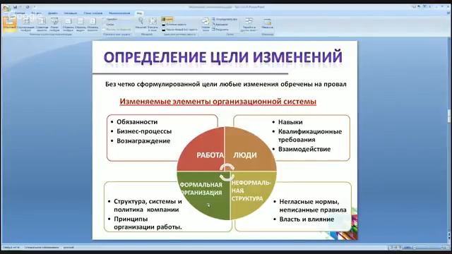Управление изменениями в организации