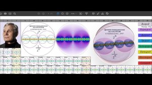 (т.н. "06.01.2022" попросили) еще раз напомнить ПОЯСНЕНИЕ РЫБНИКОВА Юрия Степановича ПРО "ВСЕРОД".