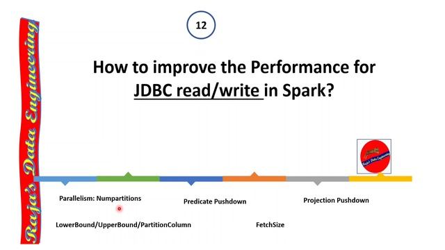 102. Databricks | Pyspark |Performance Optimization: Spark/Databricks Interview Question Series - I смотреть онлайн