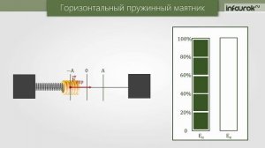 Затухающие колебания. Вынужденные колебания | Физика 9 класс #26 | Инфоурок