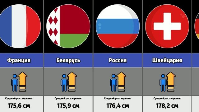 Средний рост мужчин в разных странах мира