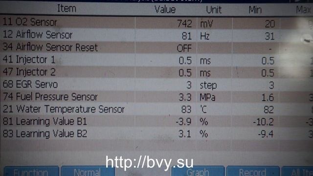 6G74GDI низкое давление топлива смотреть онлайн