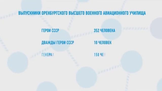 270 секунд о 270-летней истории - Юрий Гагарин в Оренбурге (13) смотреть онлайн
