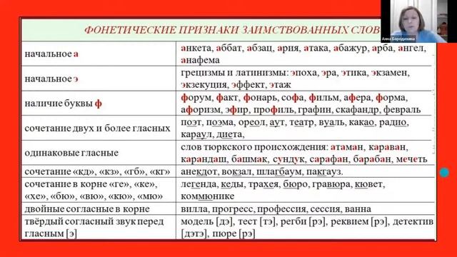 Тайны слова