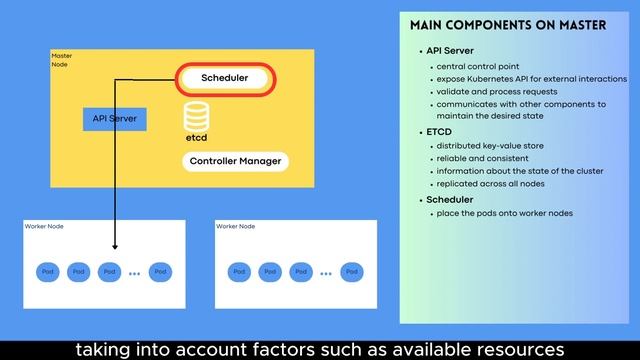 Kubernetes Architecture Explained in 8 Mins | Beginner Friendly | StartQuick Tech смотреть онлайн