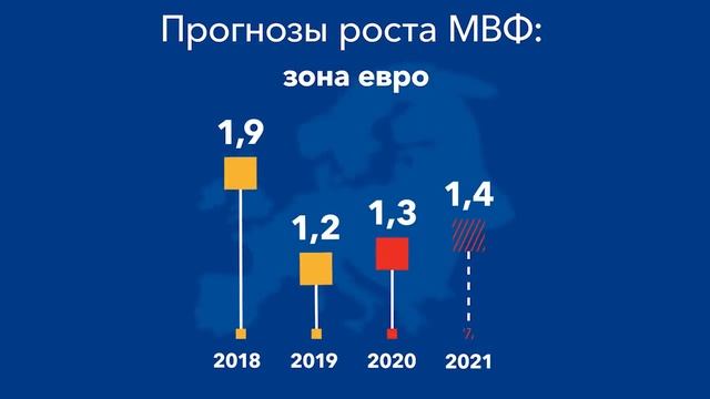 Прогноз мирового экономического роста: МВФ смотреть онлайн