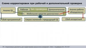 Ч.2 Корректировка результатов измерений. Правила оформления.