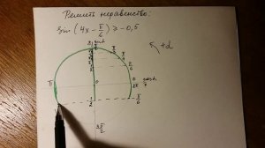 Алгебра 10,11 класс. Тригонометрия. Неравенство.