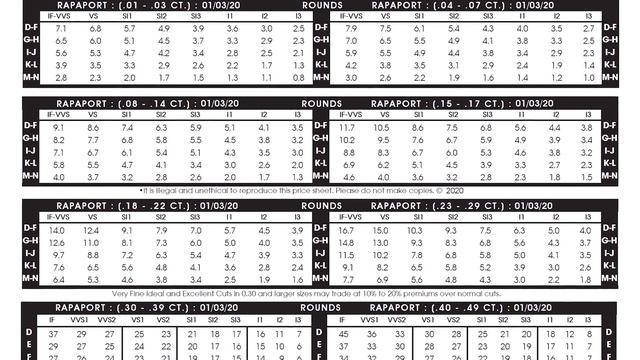Сколько грамм в 1 карате