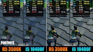 Ryzen 5 3500X vs i5 10400F | GTX 1060 6GB – Test in 10 Games