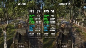 Red Dead Redemption 2 | DirectX 12 vs Vulkan FPS Comparison | RTX 2060