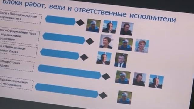 В Заречном презентовали проект Центра женского предпринимательства смотреть онлайн