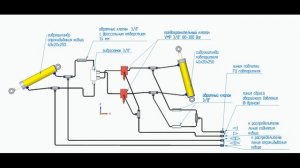 Мини-погрузчик своими руками, гидравлическая система выравнивания горизонта ковша,, исправленная .