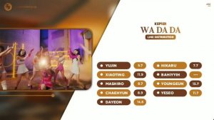 KEP1ER (케플러) - Wa Da Da || Line Distribution