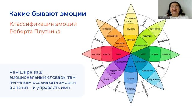 Эмоциональный интеллект Часть 2