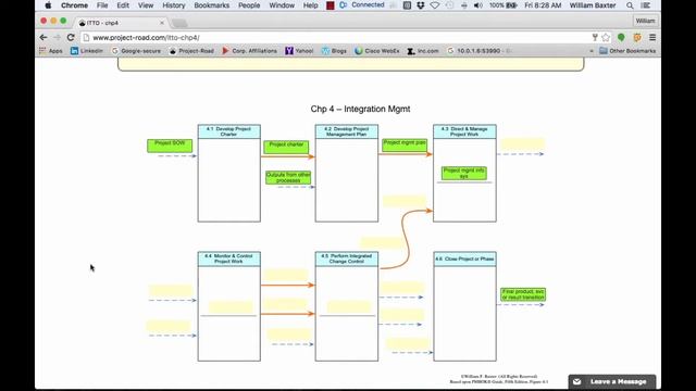 ITTO Study Strategy for the PMP Exam
