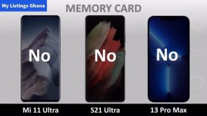 Xiaomi MI 11 Ultra vs Samsung S21 Ultra vs iPhone 13 PRO Max