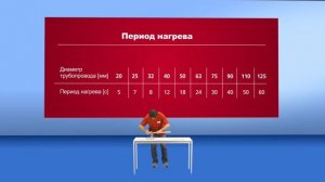 FV Plast - Полифузионная сварка