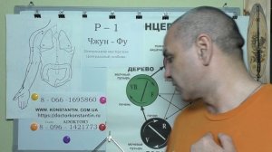 Месторасположение точки Акупунктуры Чжун-Фу P-1.