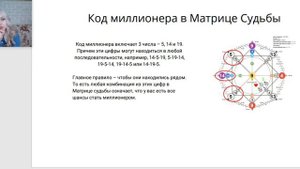 Урок 3  Матрица Судьбы. Денежный канал.