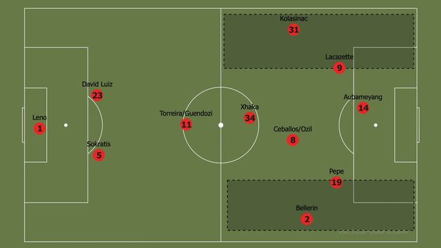 Как будет играть Арсенал в сезоне 19/20? | Пепе отправил Мхитаряна в запас? смотреть онлайн