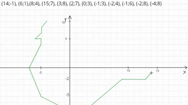Рисунок на координатной плоскости на компьютере смотреть онлайн