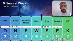 Неделя Тысячелетия Надер Мансур