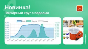 Продажи гончарного круга с педалью на Aliexpress. Анализ маркетплейса