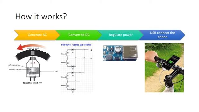 FreNergy смотреть онлайн