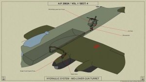 Avro Lancaster – FN.64 Mid Lower Gun Turret