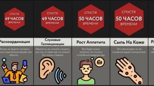 Что Будет Если Не Спать?