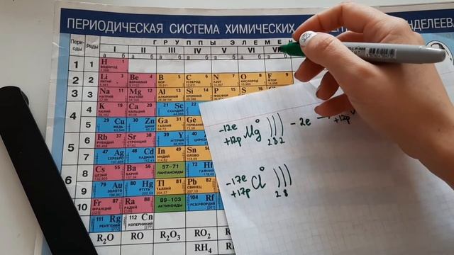 Электронное строение ионов смотреть онлайн