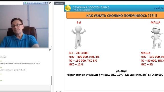 FG GROUP - Неформальный маркетинг - Станислав Тойсов. 05.06.18 смотреть онлайн