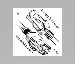 Прямой обжим витой пары