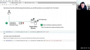 Secure Way to Access Remote Hosts with Vault