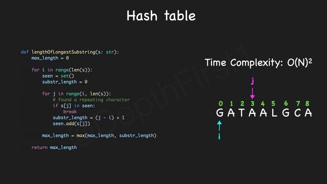 Longest Substring Without Repeating Characters - Leetcode 3 - String смотреть онлайн
