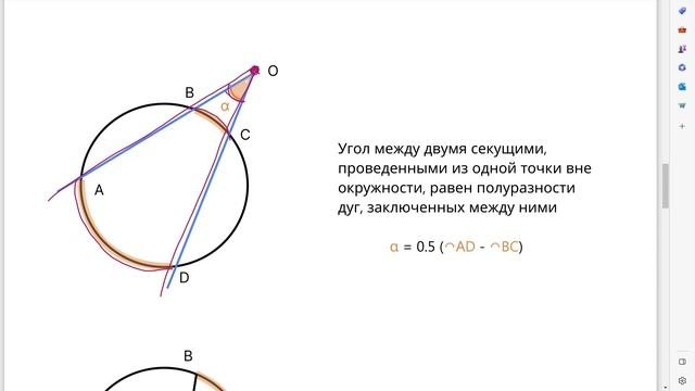 Важные свойства окружности