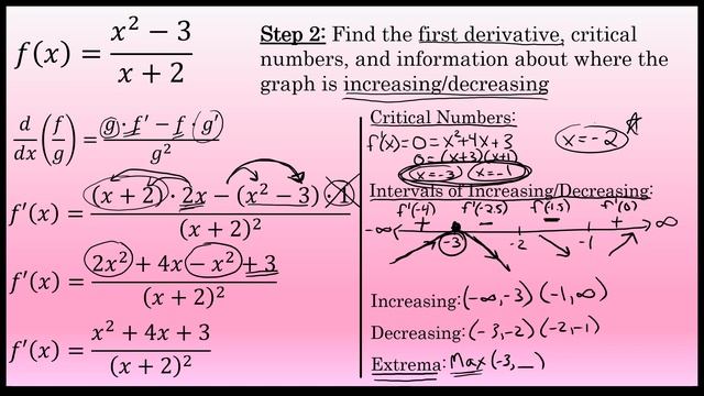 Curve Sketching With a Slant Asymptote - A Step by Step Example Using Calculus смотреть онлайн