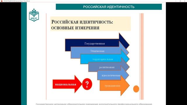 Гражданская идентичность и формирующие её факторы