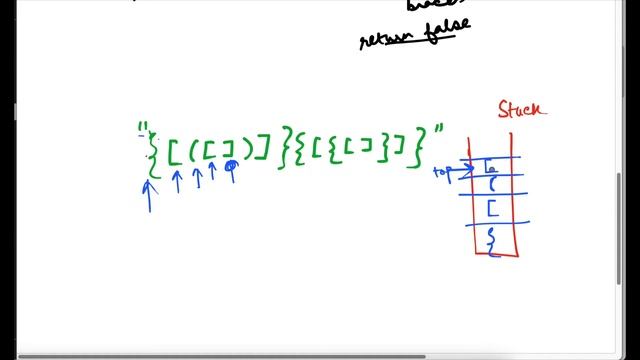 Parentheses Checker - Solution Explained in JAVA | GeeksForGeeks Practice Problem